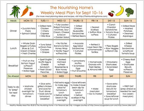 meal plan uri|Meal Plans – Dining Services .